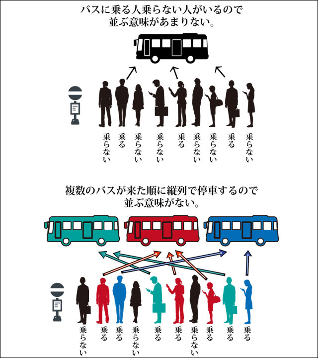 上京した福岡県民あるある