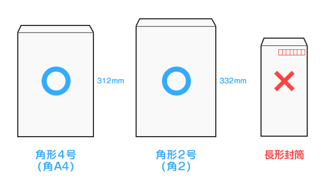 角形A4号（角A4）の封筒は〇、角形2号(角2)の封筒は〇、長形封筒は×のイメージ